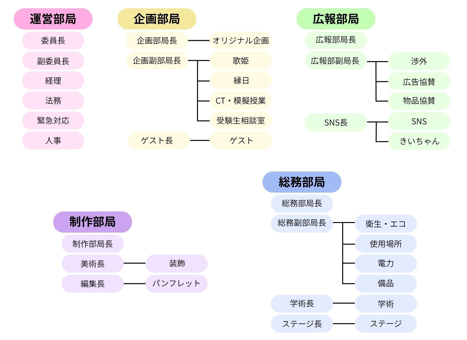 徽音祭実行委員会